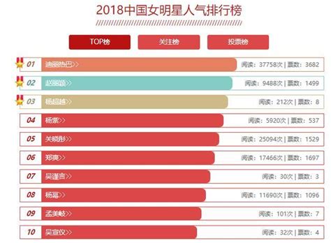 中国明星排行榜2023|榜单